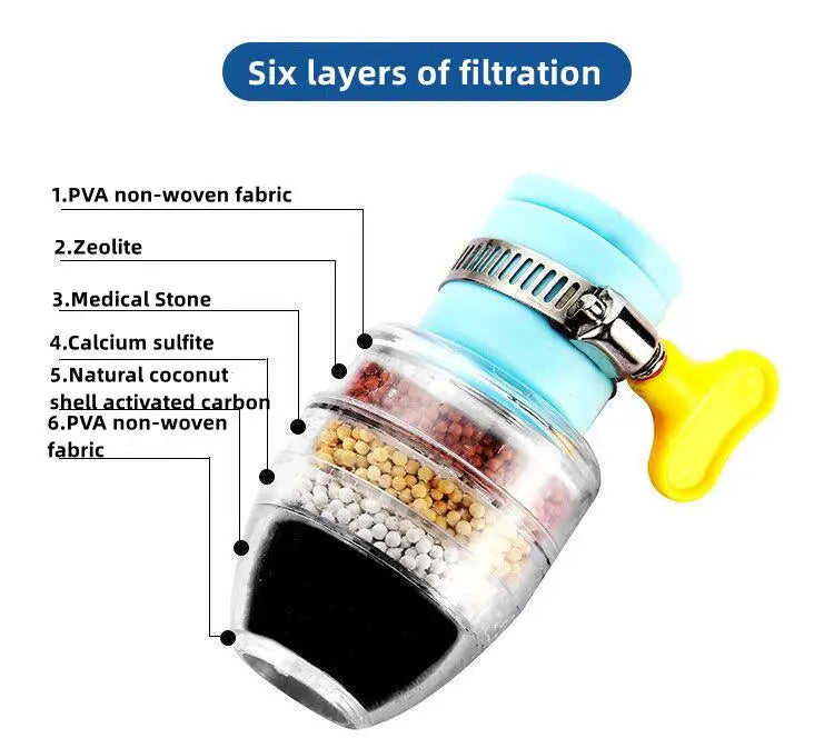 Universal Water Filter 6 Layers Faucet Filter Kitchen Foamer Shower Water Purifier for Bathroom Household Kitchen Accessories