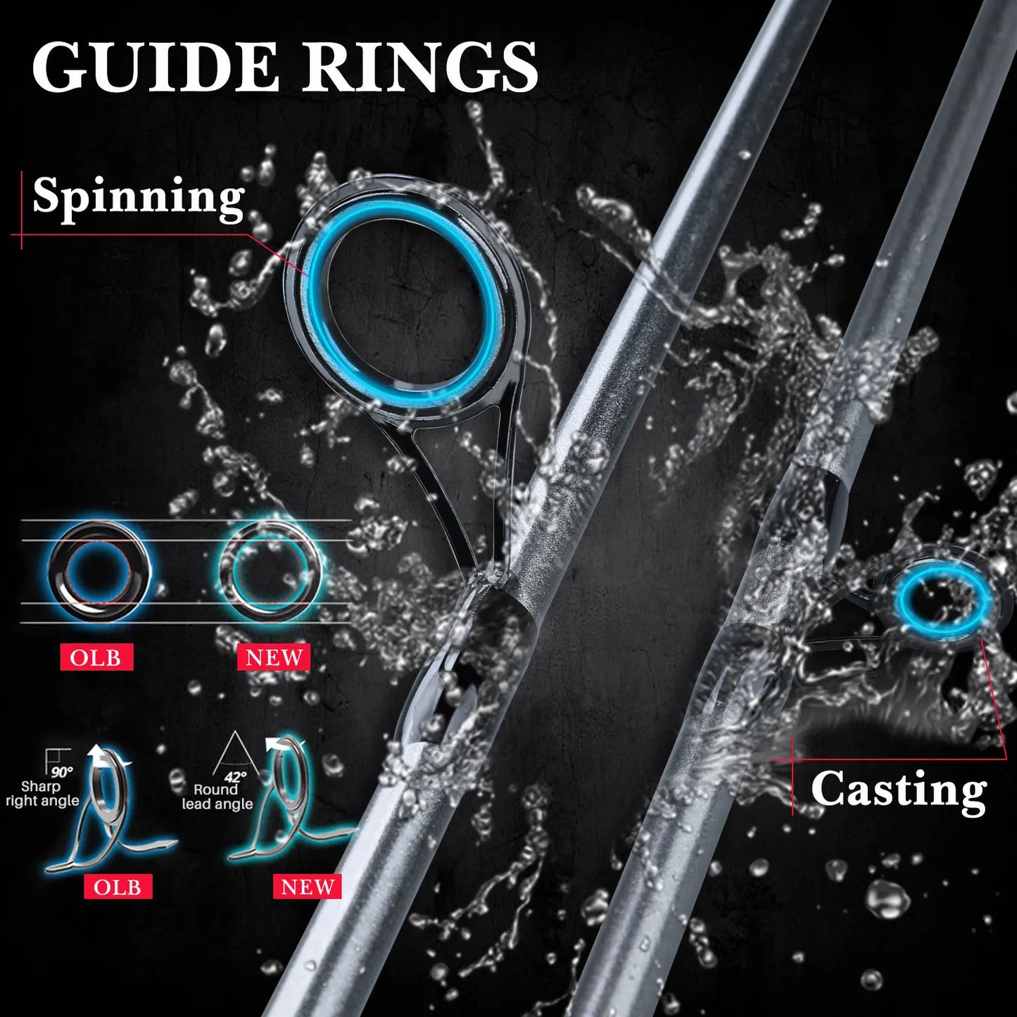 Sougayilang 5 Section Spinning Casting Fishing Rod 1.8M Ultralight Weight Carbon Fiber Poles for Travel Freshwater Fishing Pesca