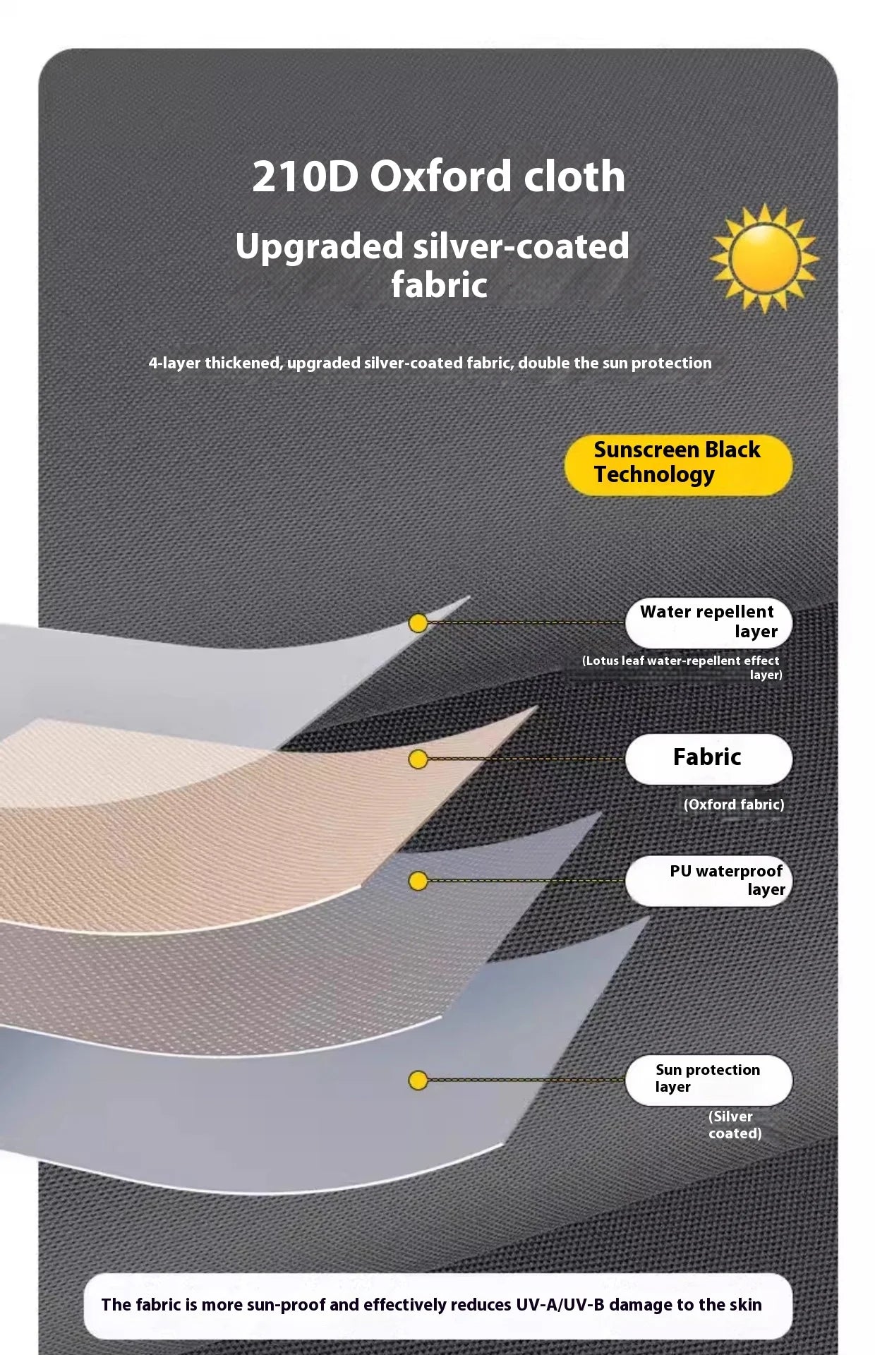 Outdoor Large Tent Canopy Sunshade Netting Portable Mosquito-Proof Tent Beach Camping Gazebo