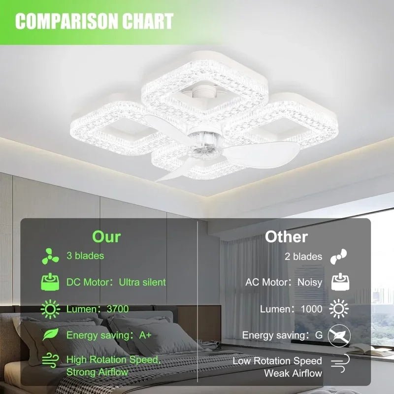 Ceiling Fan Light, E27 Base Remote Control 3000K-6500K Stepless Dimmable Color, 3 Speeds Timer LED Fan Lamp for Living Room