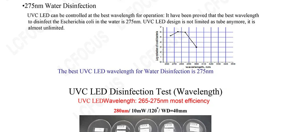 Deep UV LED Ultraviolet Lamps UVC 280nm UVB 300nm UVA 395nm Ultra Violet Chip Diodes 3535 SMD For Water Air Virus Sterilization