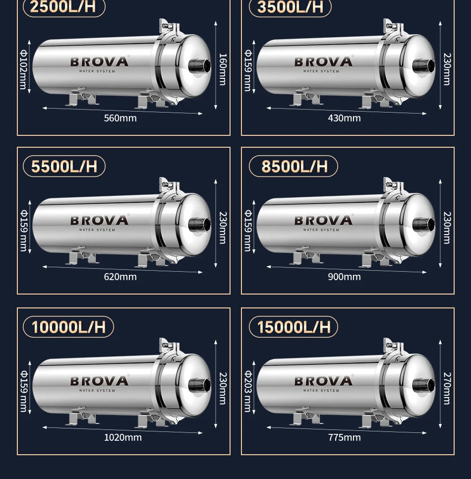 BROVA Whole House Water Filter System High Flow 0.01μm PVDF Membrane SUS304 Reusable  UF Purifier 2500L/H  Commercial/Home