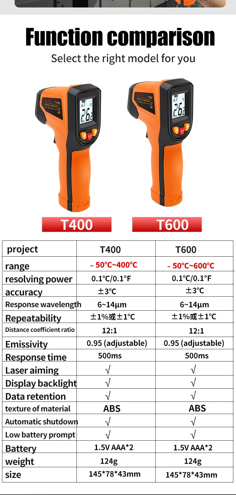 Non-contact Digital Infrared Thermometer Laser Temperature Meter Pyrometer Imager Hygrometer Termometro infrarojo Light Alarm
