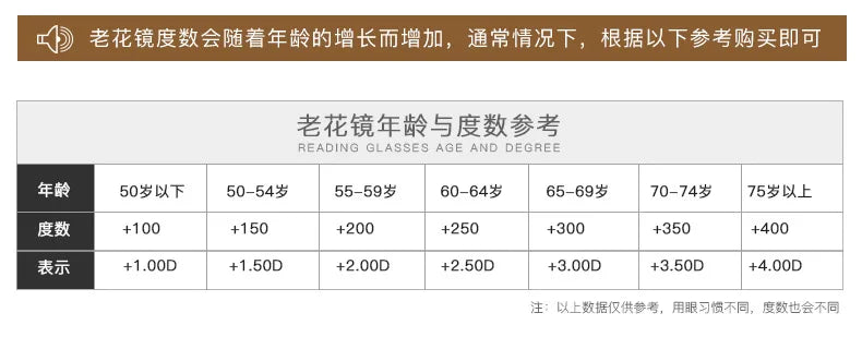 Reading Glasses for Men and Women Elderly Presbyopic Glasses Autofocus Eyewear +1 1.25 1.5 1.75 2 2.25 2.5 2.75 3 3.25 3.5 4.0