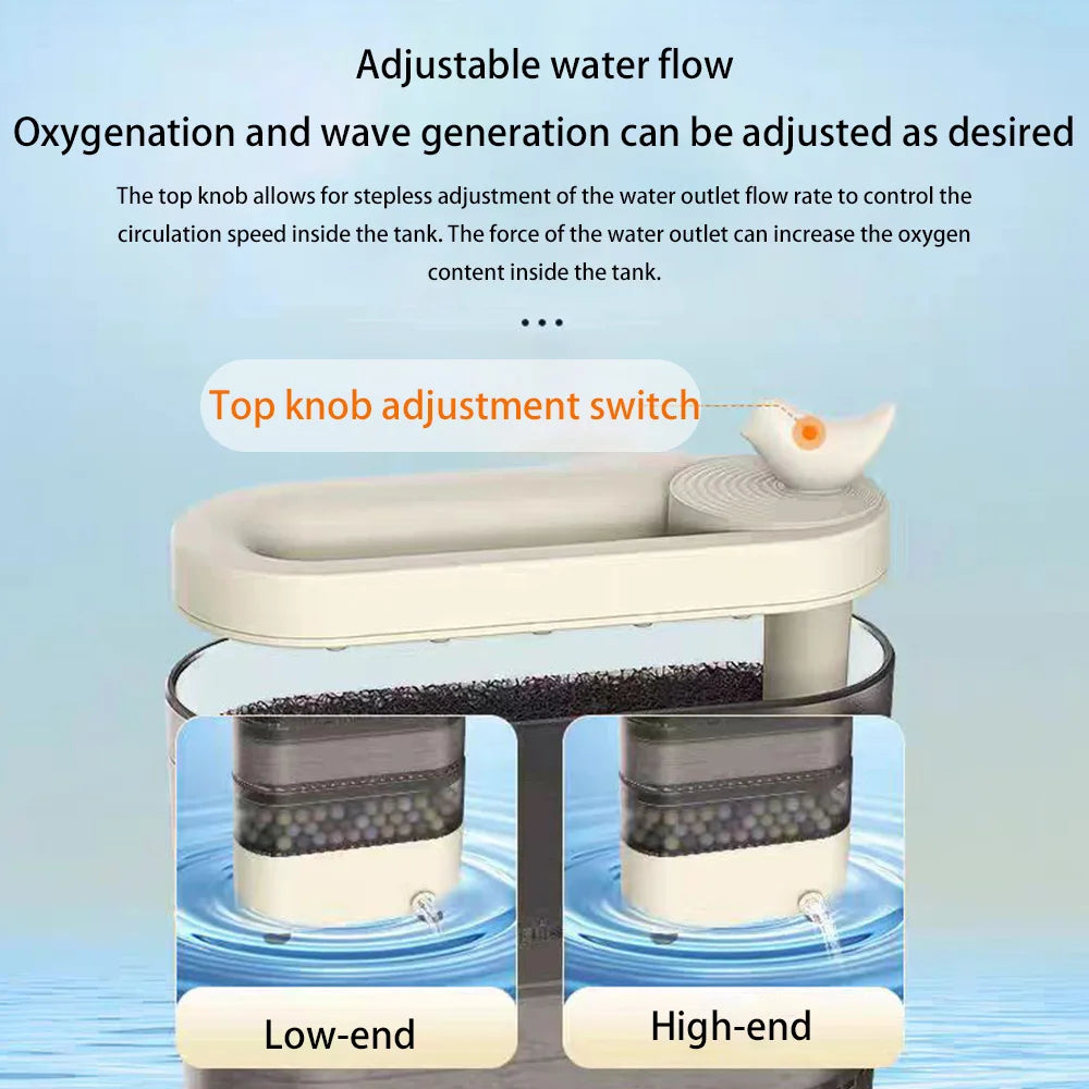 Turtle Tank Waterfall Filter Low Water 3-In-1 Suction Purification Recirculating Filter Box Fecal Clean Up