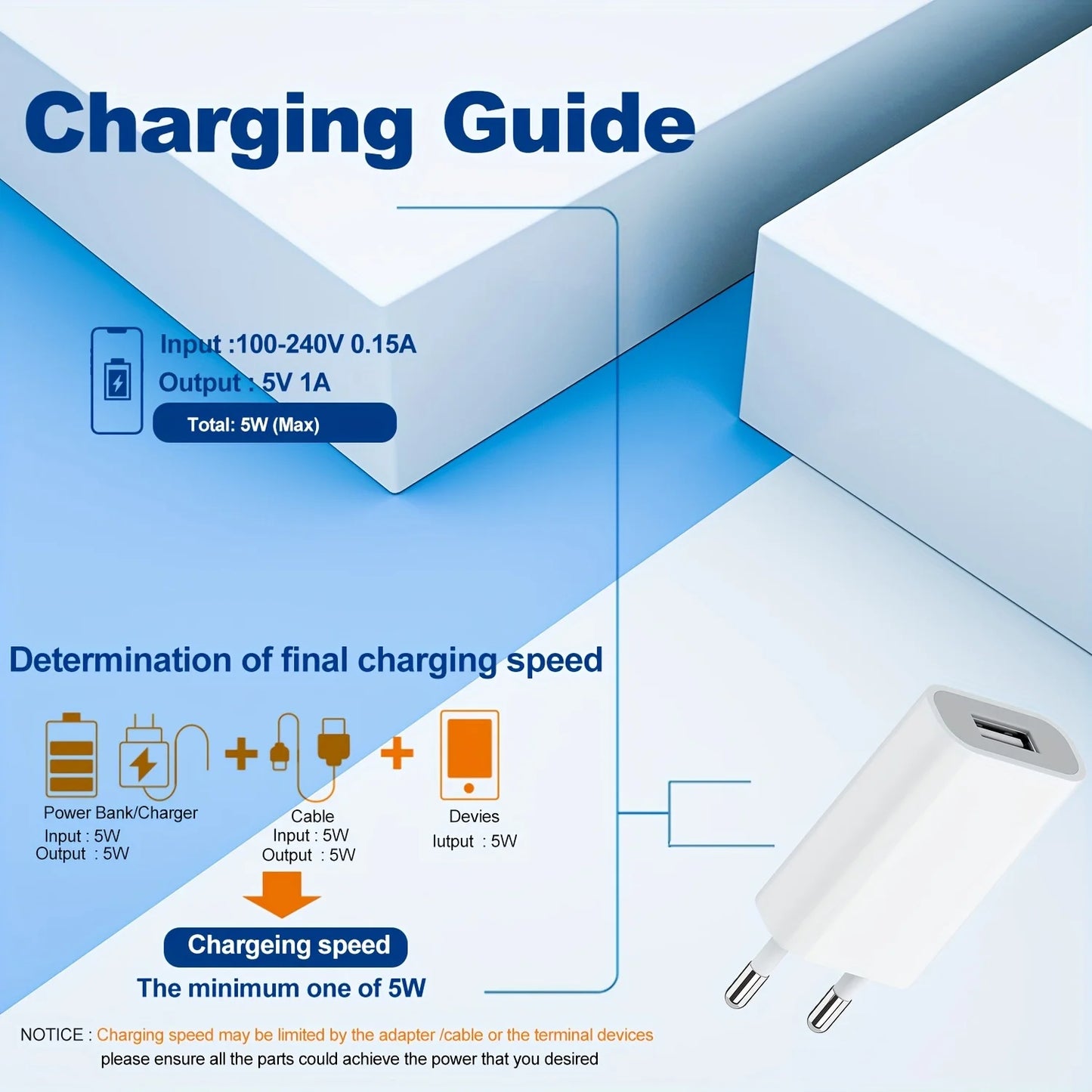 European USB Power Adapter EU Plug Wall Travel Charger 1 Ports USB 5V1A 5V2A Mobile Phone Micro Data Charging