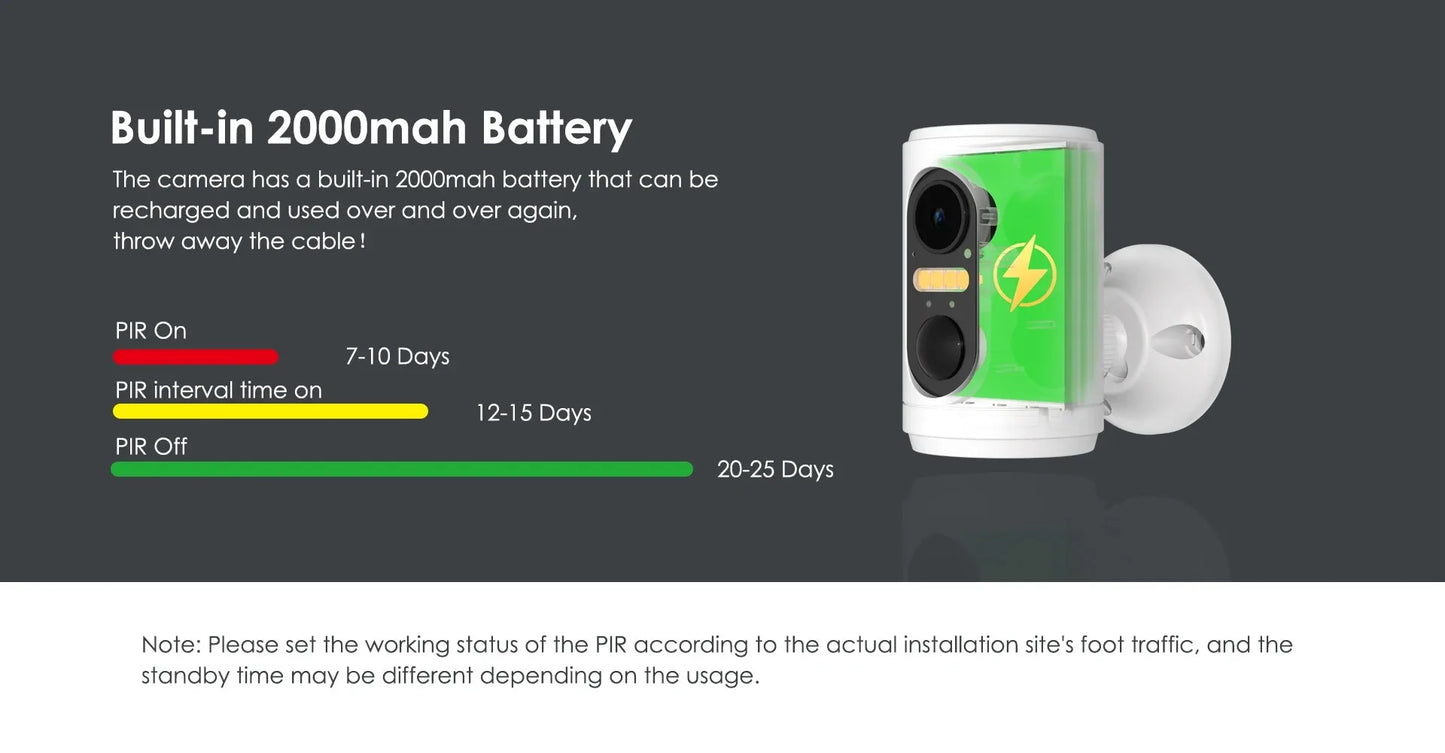 1080P Bird Feeder with HD Camera Built-in Battery Solar Low Power Night Vision Outdoor IP66 Waterproof 2.4GWIFI Connected Feeder