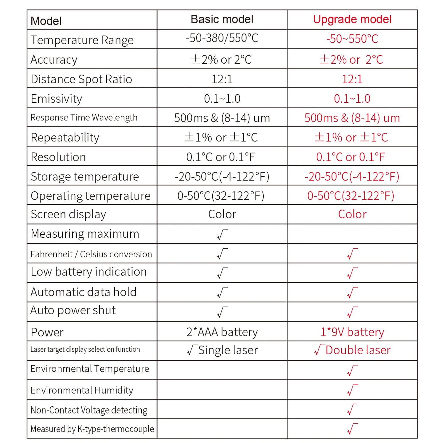 LCD Industrial Electronic Thermometer NonContact Digital Laser Temperature Meter Gun Laser Point Infrared Thermometer