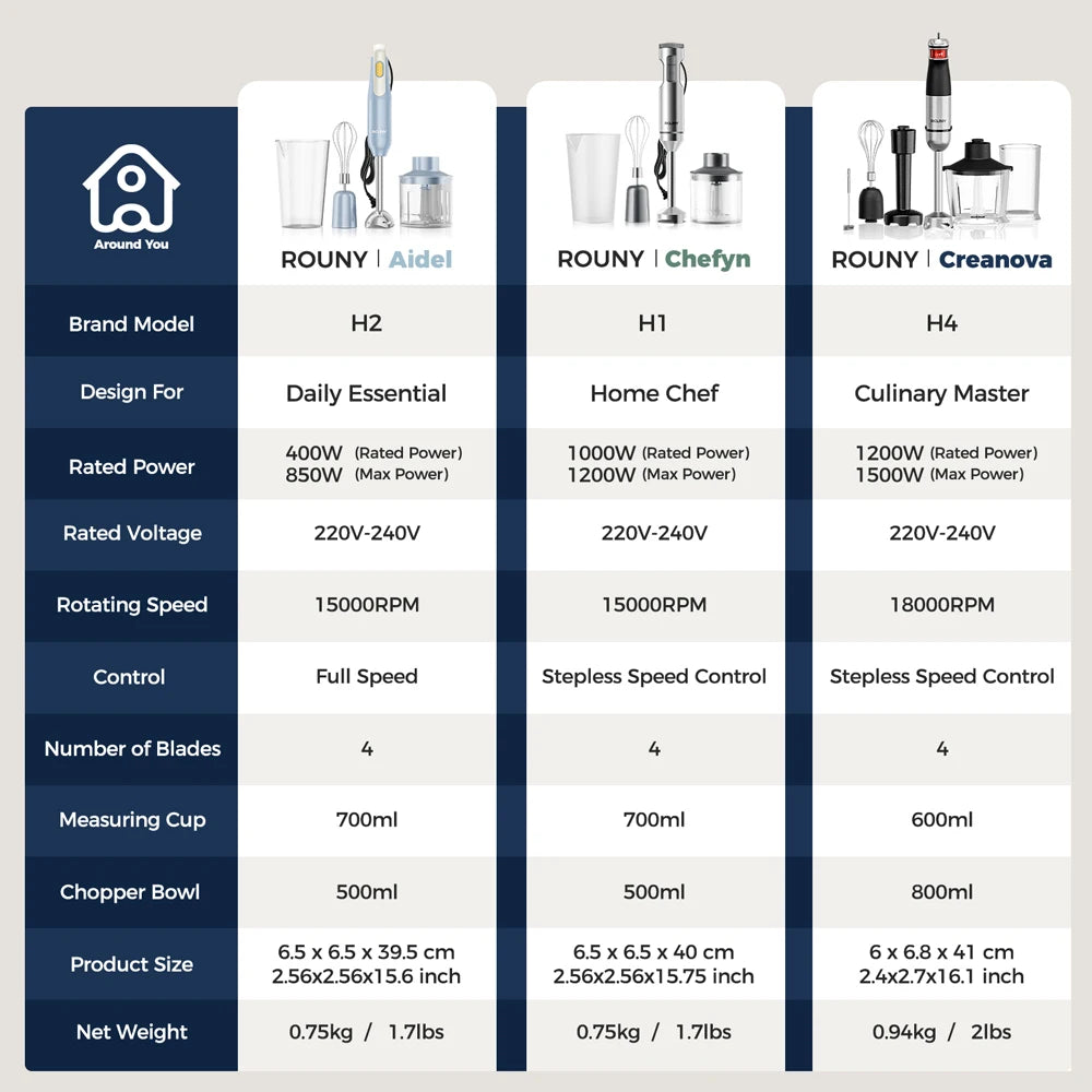 Hand Immersion Blender 1000W Powerful 4-in-1,Stainless Steel Stick Food Mixer,700ml Mixing Beaker,500ml Processor,Whisk
