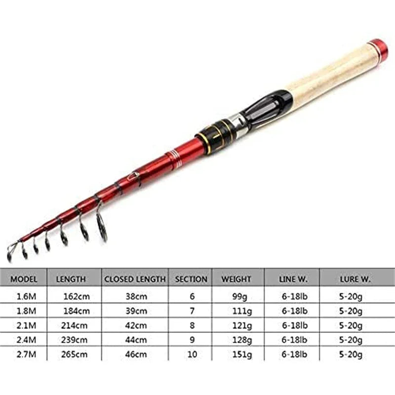 High Quality,1.6m-2.7m,Fishing Rod,100% Carbon Fiber,Spinning Fishing Rod,Short PortableTravel ,Telescopic Rod, Super Hard