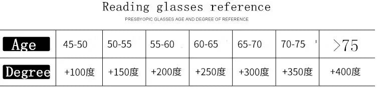 Classic Men's Reading Glasses women sports style Farsightedness Presbyopia glasses plastic reading eyeglasses +50 to +100 +600