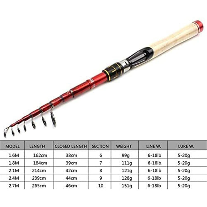 High Quality,1.6m-2.7m,Fishing Rod,100% Carbon Fiber,Spinning Fishing Rod,Short PortableTravel ,Telescopic Rod, Super Hard
