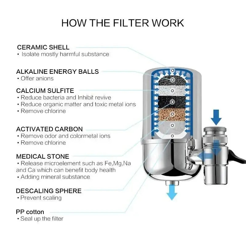 Water Faucet Filter Cartridge, Water Purifier, High Quality, Cartridges, Element Carbon filter for kitchen accessories