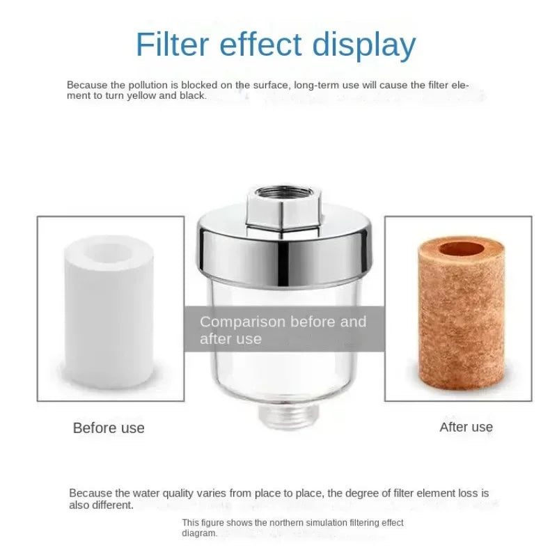 Water Outlet Purifier Kits Universal Faucet Filter PP Cotton for Kitchen Bathroom Shower Household Filter High Density Practica