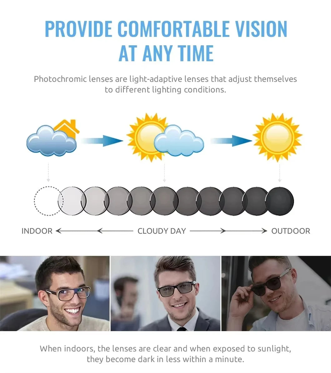 Customized Prescription Lenses Colour Tinted Polarized Photochromic Sunglasses Optic Progressive Lens Myopia Presbyopia Glasses