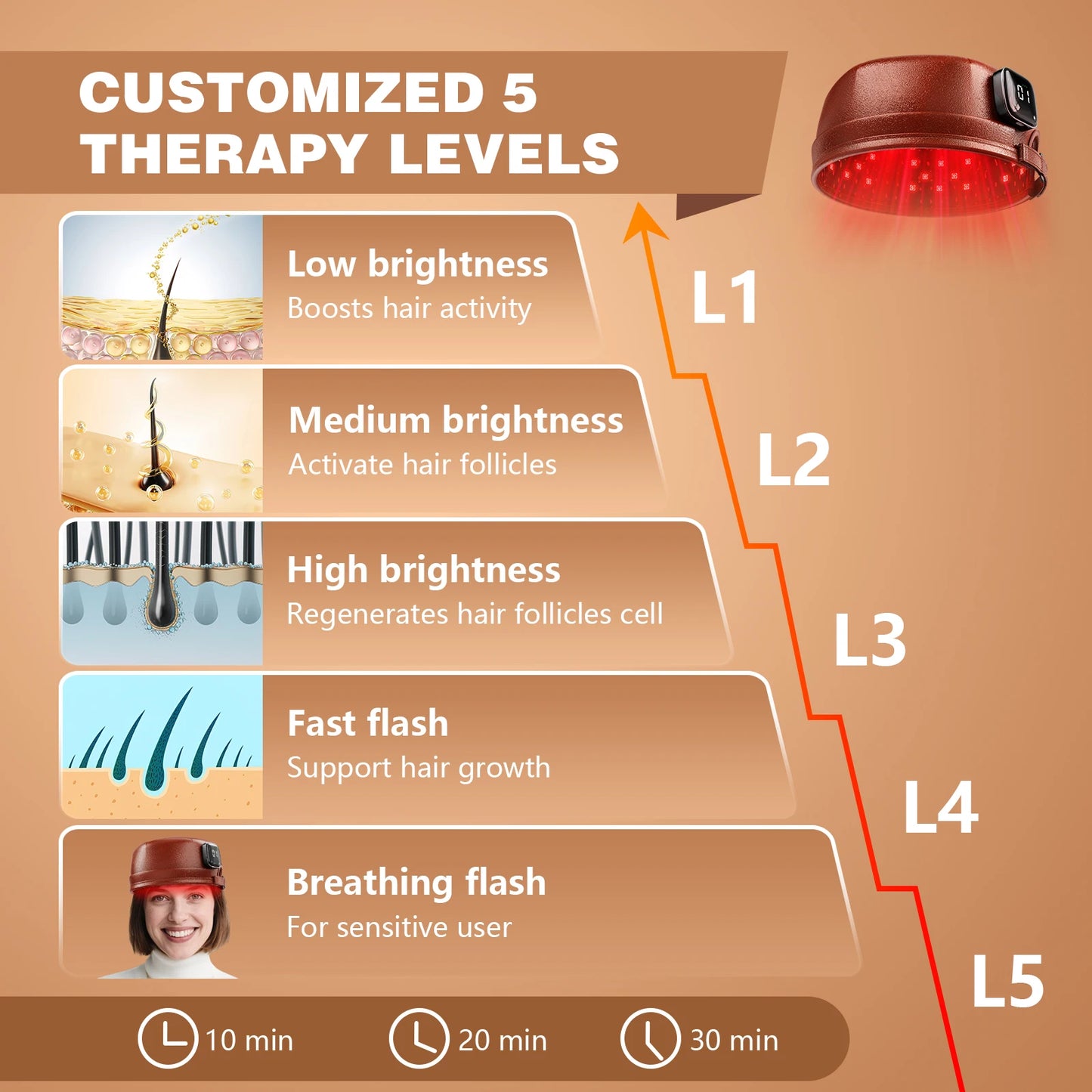 Laser Hair Growth Cap 660nm&850nm Red Light Therapy Cap 3000mAh for Hair Regrowth Anti Hair Loss Relax Scalp Hair Care Hat