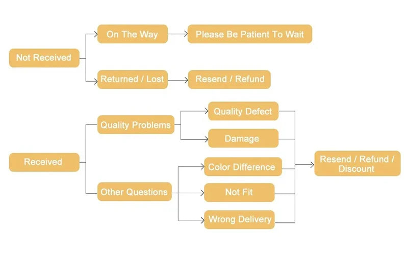 Women's Thermal Vest Double-Layer Thickened Tank Top Keep Warm Outer Wear Shirt Heating Inner Soft Bottoming Sleeveless Top