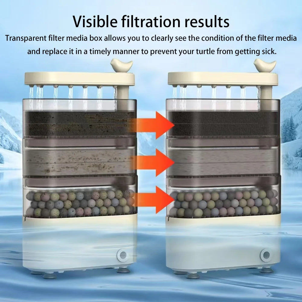Turtle Tank Waterfall Filter Low Water 3-In-1 Suction Purification Recirculating Filter Box Fecal Clean Up