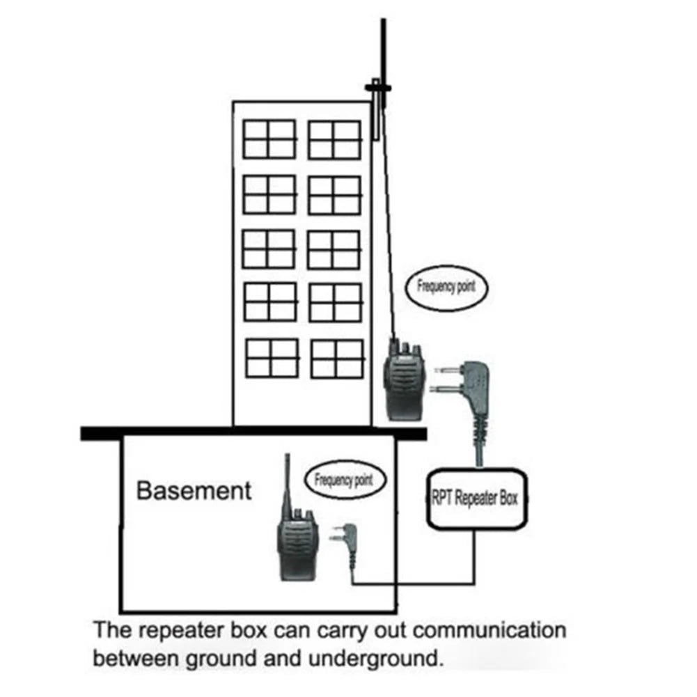 Repeater Box For BAOFENG For BAOFNEG For UV-5R Series For TYT For TH-UV8000D For Wouxun For KG-UVD1P