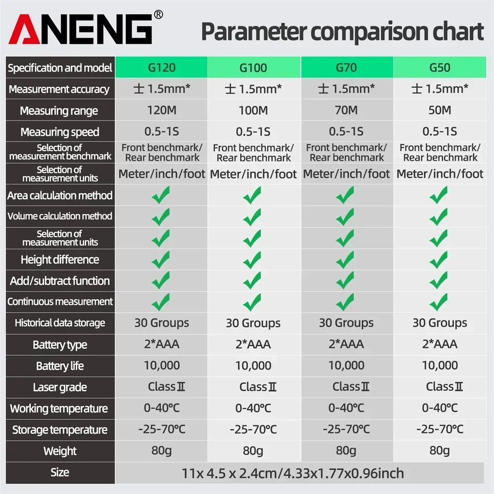 Laser Distance Meter ANENG Laser Tape Measure 40M/70M/100M/120M Laser Rangefinder Electronic Ruler Useful Measurement  Test Tool