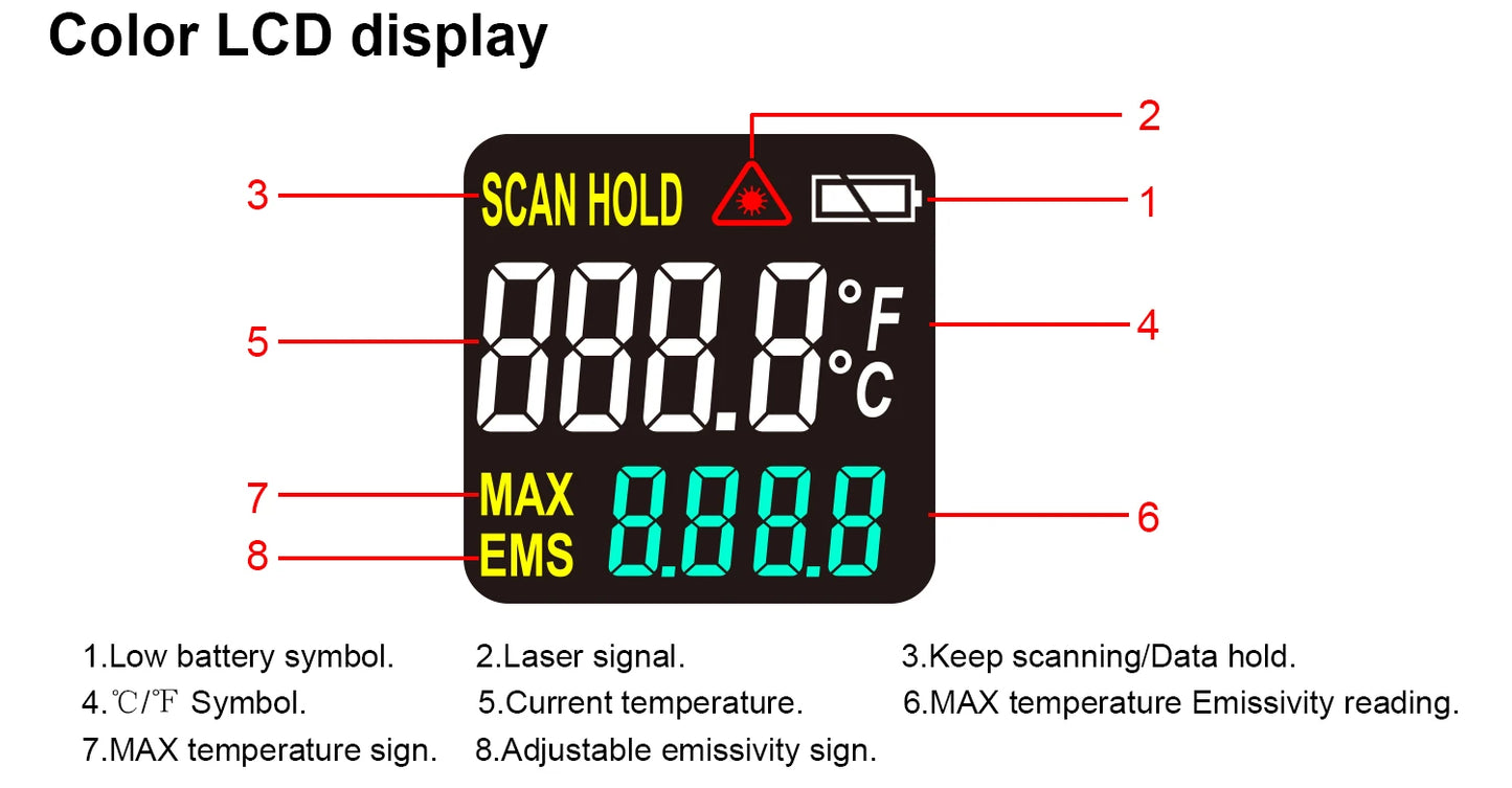LCD Industrial Electronic Thermometer NonContact Digital Laser Temperature Meter Gun Laser Point Infrared Thermometer