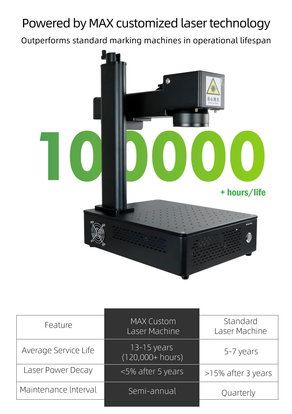 Kindlelaser S5 Industrial Fiber Laser Marking Machine 20/30/50W Portable Engraver for Metal Jewelry Leather High Precision
