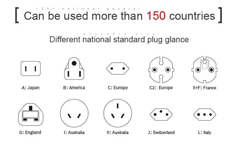 Travel Smart Adapter International Plug Adaptor Wall USB Type C Charger AC Power US EU UK AU for iPhone iPad Android Tablet