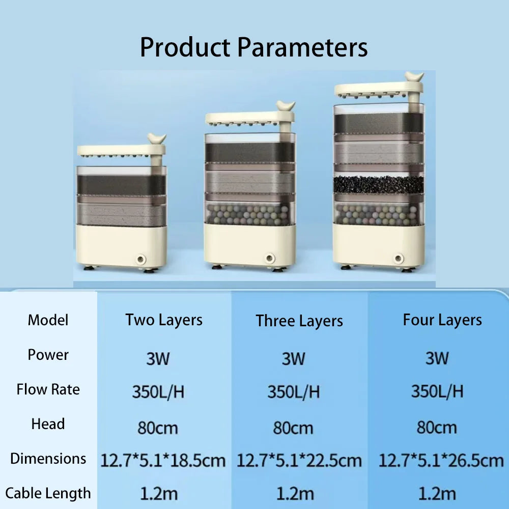 Turtle Tank Waterfall Filter Low Water 3-In-1 Suction Purification Recirculating Filter Box Fecal Clean Up