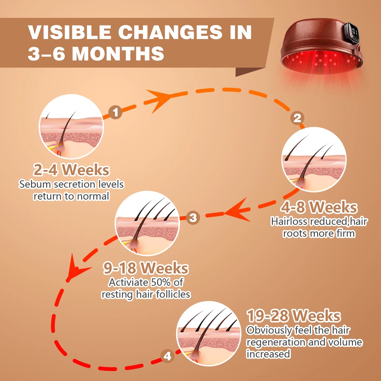 Laser Hair Growth Cap 660nm&850nm Red Light Therapy Cap 3000mAh for Hair Regrowth Anti Hair Loss Relax Scalp Hair Care Hat