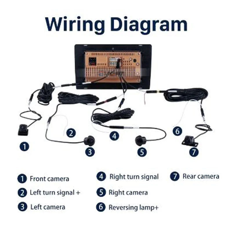 360° Panoramic Camera 3D AHD 1080P/720P Rear / Front / Left / Right 360 Bird View Camera for Car Android Radio Multimedia Player