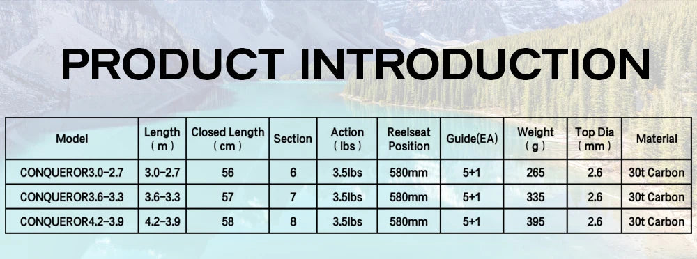 BIUTIFU 2Tips Carp Fishing Rod 3.5lb 7Sections 4.2/3.6/3.0m 30t Carbon Fiber Travel Throwing 60-150m Shore Casting Spinning Pole