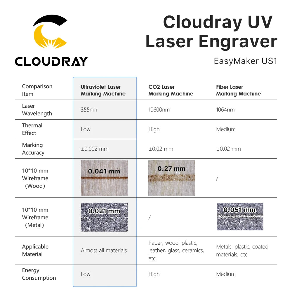 Cloudray UV Laser Marking Machine 5W Marking Plastic Glass Wood Fabric Jewelry Gold Silver for DIY Engrave Laser Machine