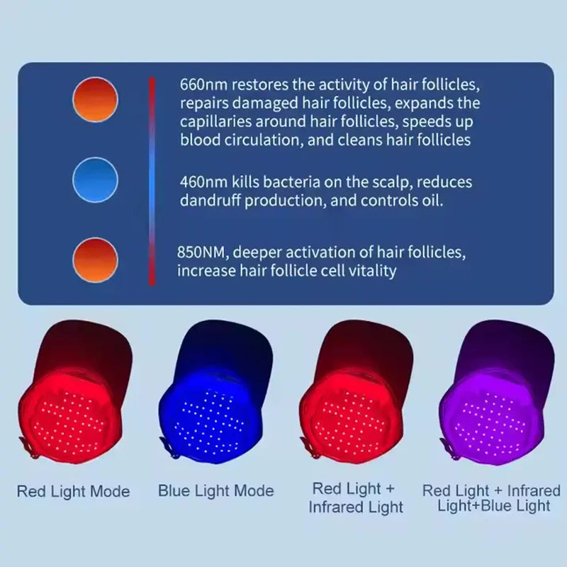 LED Red Light Therapy Cap Hair Growth Helmet Diode LaserHat Light Therapy Cap for Hair Regrowth and Hair Loss Treatment