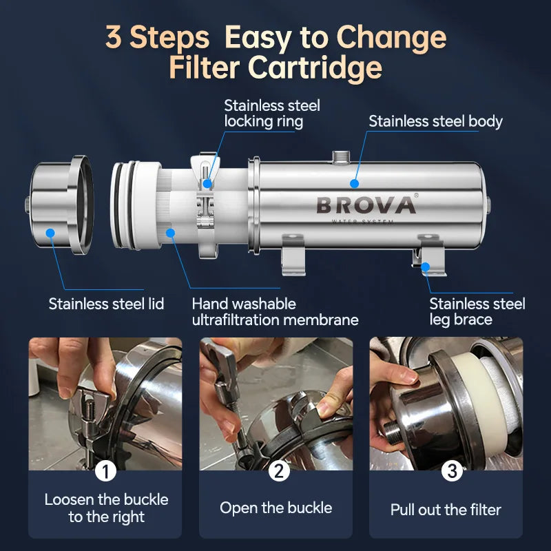 BROVA Whole House Water Filter System High Flow 0.01μm PVDF Membrane SUS304 Reusable  UF Purifier 2500L/H  Commercial/Home