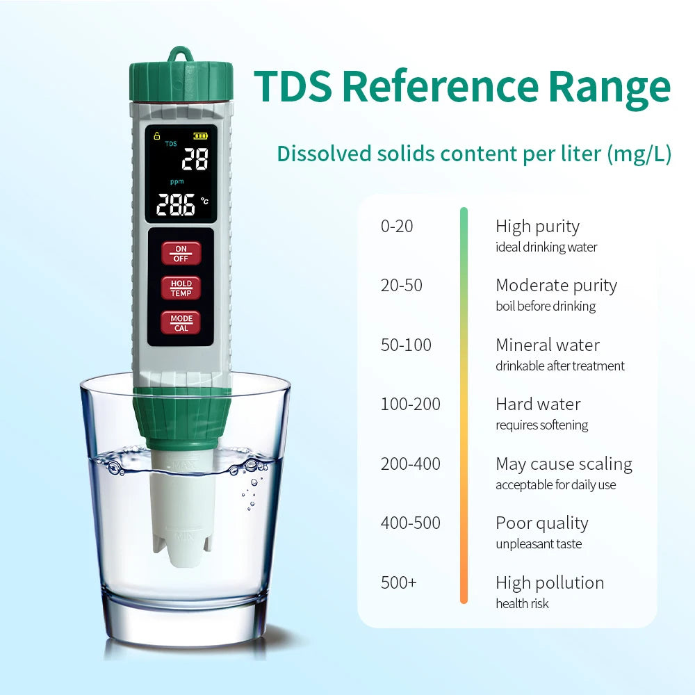 X51 Digital Water Quality Monitor Tester TDS PH Meter PH/TDS/EC/SALT/Temperature Meter for Pools Drinking Water Aquariums