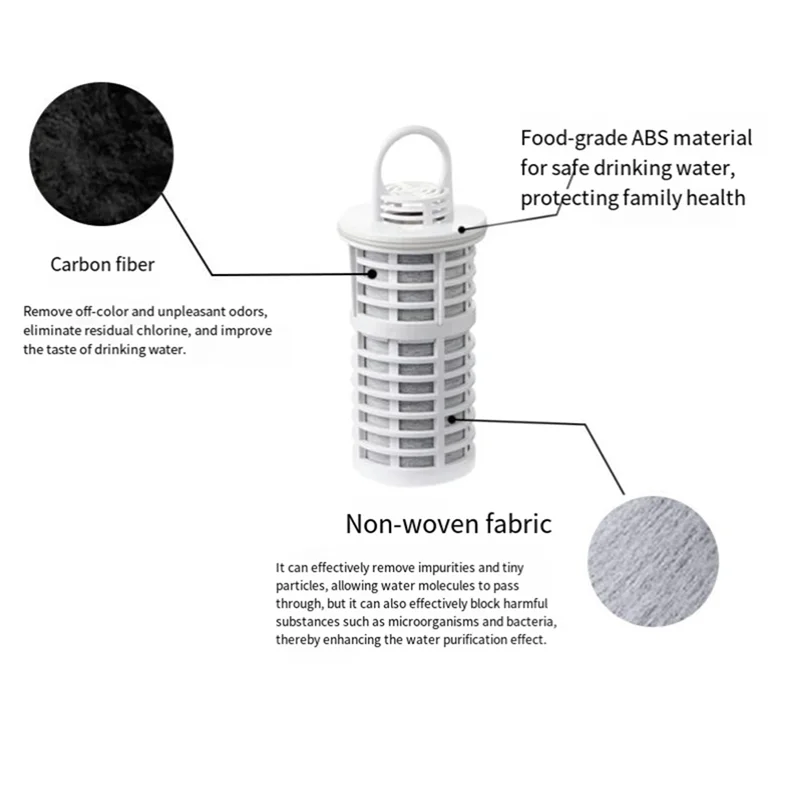 B64B- Water Filter Jug, High-Efficiency Kitchen Purification System, Reduces Chlorine, Metals & Sediments