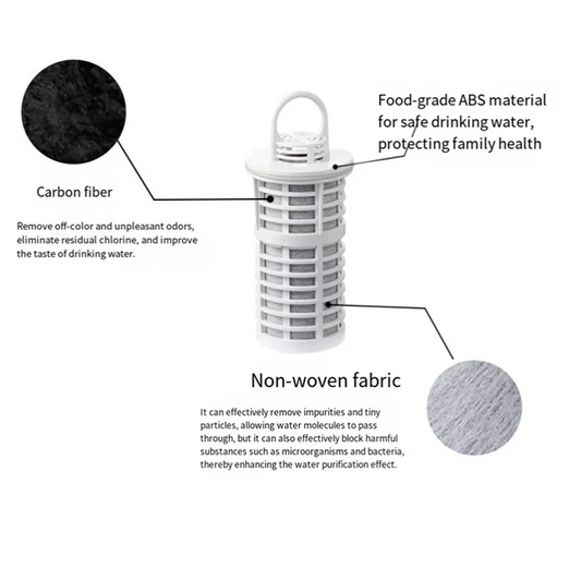 B64B- Water Filter Jug, High-Efficiency Kitchen Purification System, Reduces Chlorine, Metals & Sediments