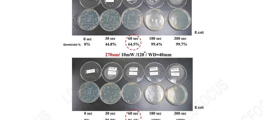 Deep UV LED Ultraviolet Lamps UVC 280nm UVB 300nm UVA 395nm Ultra Violet Chip Diodes 3535 SMD For Water Air Virus Sterilization