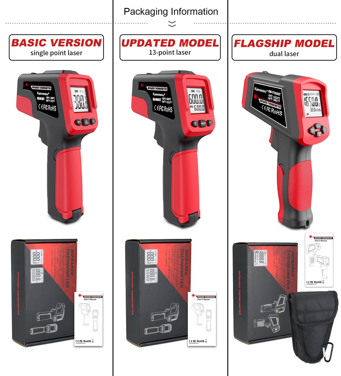 Infrared Thermometer Gun Home & Industrial Non-Contact Digital Laser Thermometer for Engine Kitchen BBQ Pizza Oil Cooking Meat