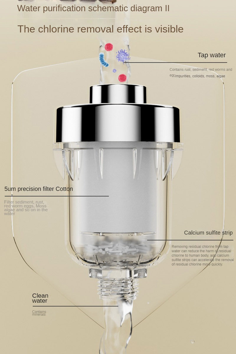Water Outlet Purifier Kits Universal Faucet Filter Kitchen Bathroom Shower Household Filter PP Cotton High Density Filter