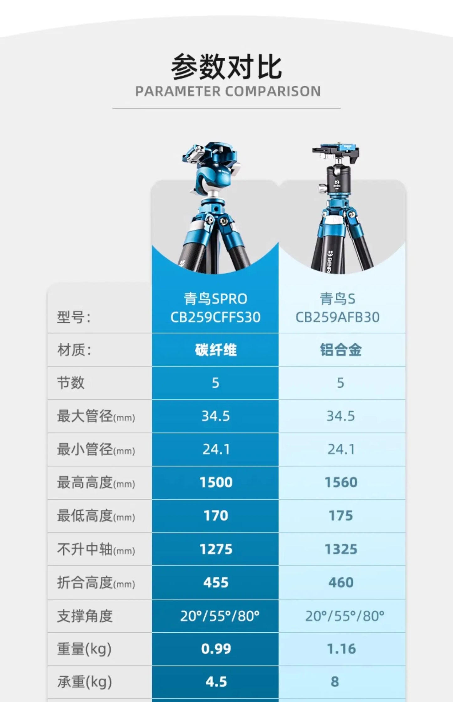 Benro CyanBird Blue bird Carbon Fiber Tripod CB259AFK/CFK/258 Camera SLR Stand Aluminum head Micro Single Handle hold W/FS20PRO