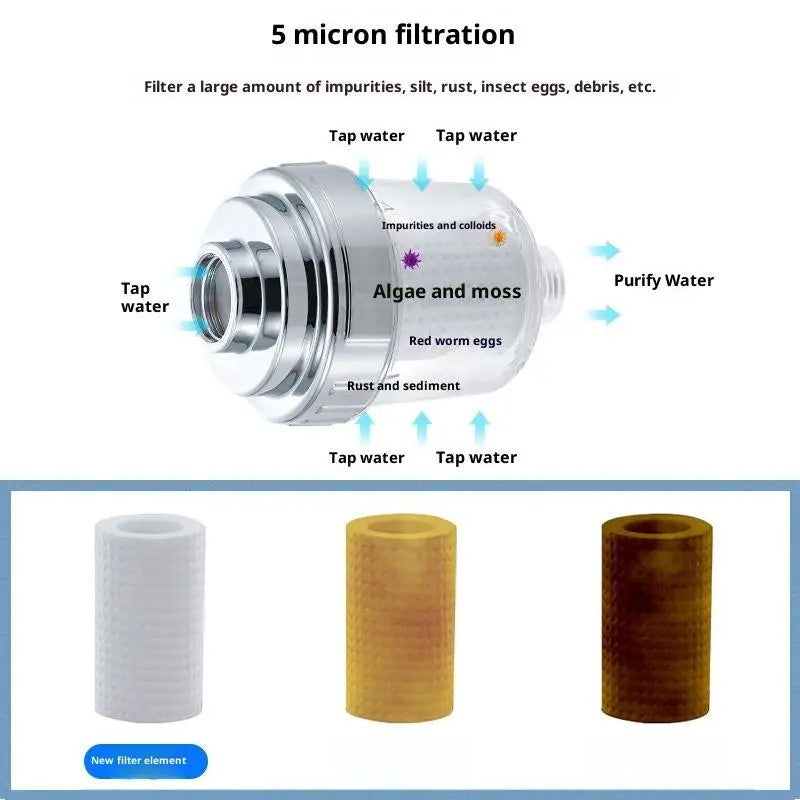 1PC Water Outlet Purifier Kits Universal Faucet Filter Kitchen Bathroom Shower Household Filter PP Cotton High Density Filter