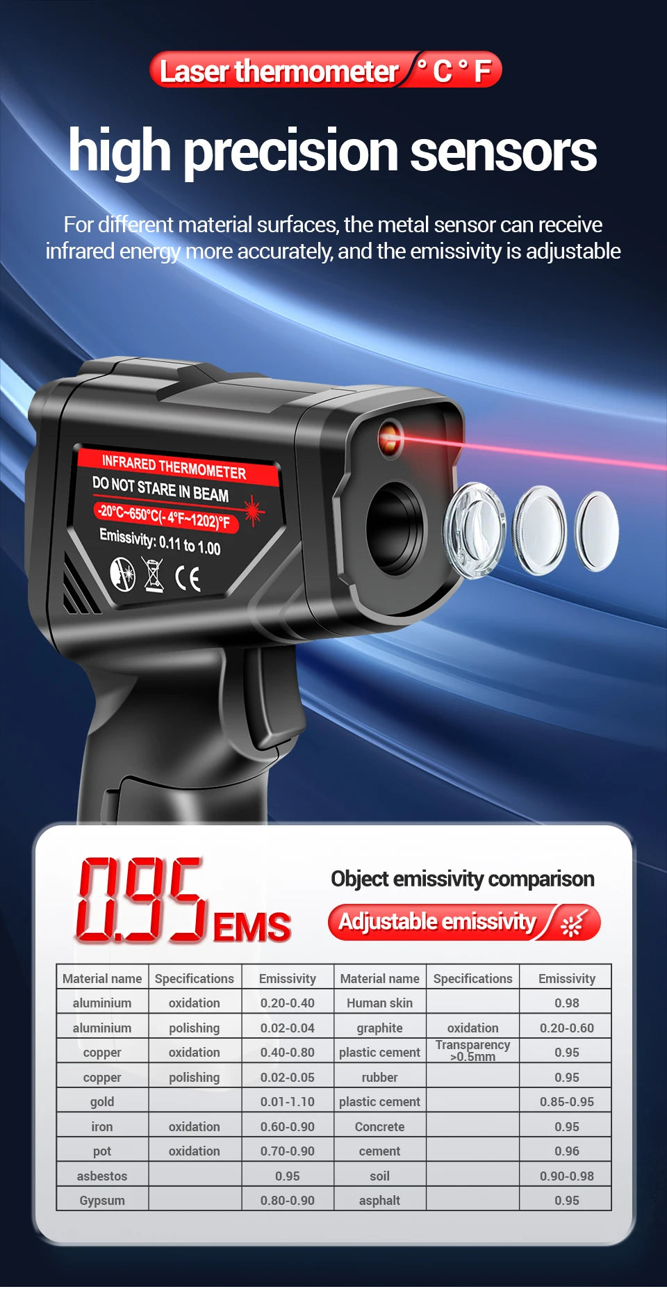 Digital Infrared Thermometer ANENG TH05  Non-Contact  -20~650℃ IR Laser Termometro Pyrometer Gun  Laser Temperature Meter Tools