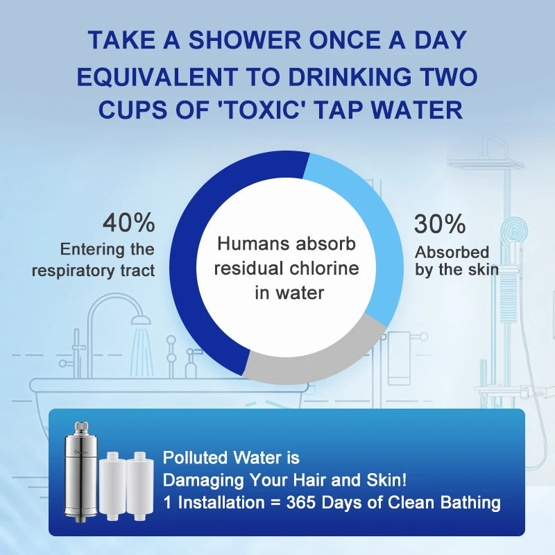 Wheelton Household Shower Water Filter - Filter Water Reduces Chlorine Heavy Metal  Sediment Improves Dry Itchy Skin & Hairloss