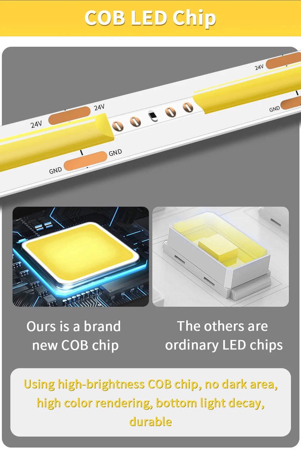 COB LED Strip Lights 12V 24V 10M 5M 3M 2M 1M 320LEDs/M High Density Flexible LED Tape 2700K 4500K 6000K Kitchen Room Decor 8mm
