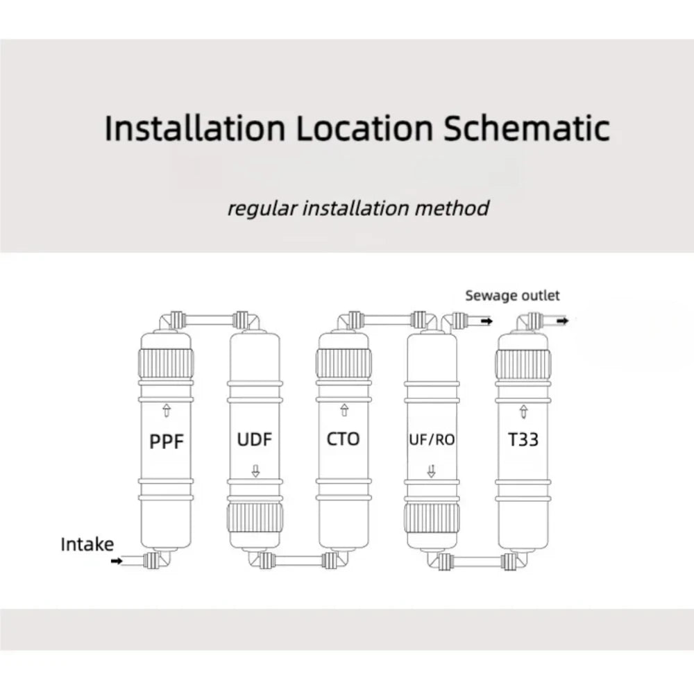 Waternoble 10 Inch Water Filter Replacement PP Cotton & T33 Activated Carbon Filter Chlorine Removal Water Purification System